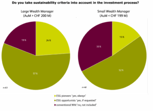 Only a few independent wealth managers...