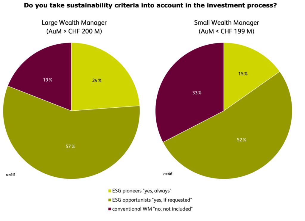 Only a few independent wealth managers...