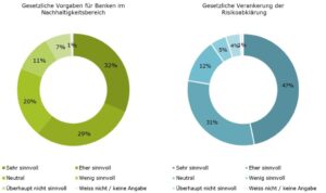 Wie denken Bankkunden über Anlegerschutz bei...