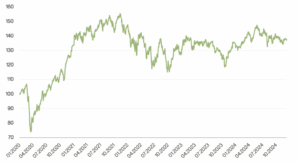 Cleantech in 2025: Seizing the Investment...