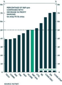 FINANCIAL MARKETS DEEP DIVE – LFA