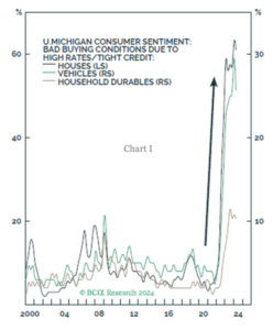 FINANCIAL MARKETS DEEP DIVE – LFA