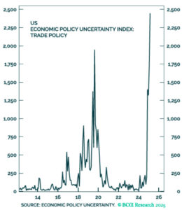 Financial Markets DEEP DIVE – LFA