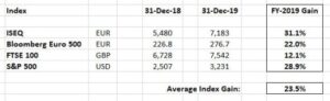 FY-2019…Hella Surprise Of A Year!?