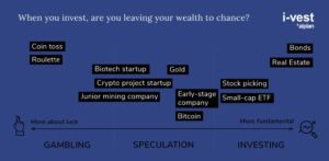 Gambling, investing & speculation – we...