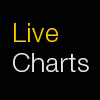 Gold Prices Retreat from Highs Amid...