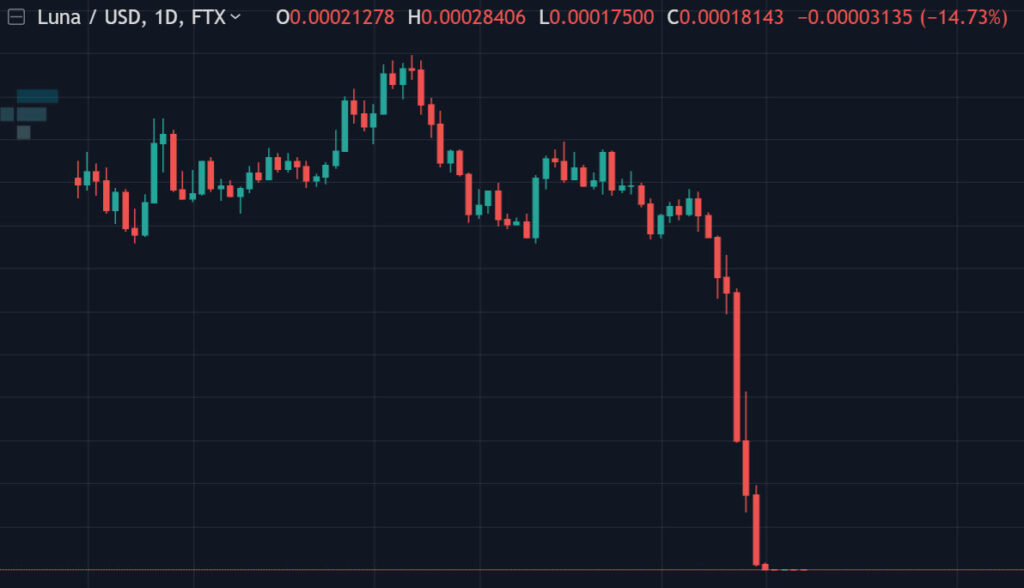 The LUNA and UST Crash –...